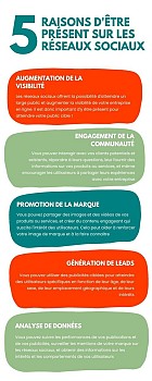 Service marketing digital abordable