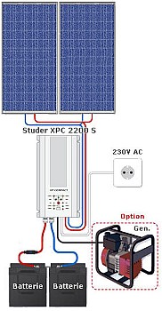 Panneau solaire avec batterie