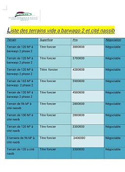 Terrains disponibles à Barwaqo 2 et Cité Nassib