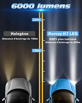 LED hyper puissantes pour voitures