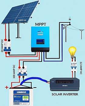 Électricien spécialisé en installations et panneaux solaires