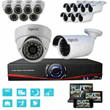 camera surveillance HD