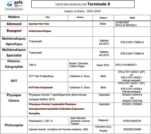 Manuels de lycée à acheter