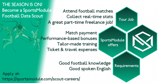 Football Data Entry Specialist - Djibouti City, Djibouti