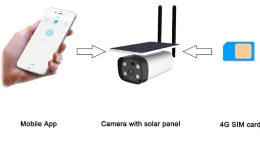 Caméra extérieure autonome 4g (solaire )