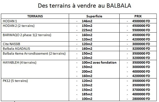 Plusieurs terrain à BALBALA