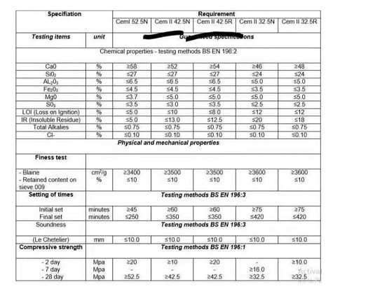 ciment type 42.5 1Tonne