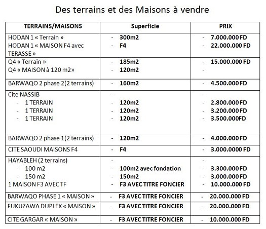 Terrain et Maison à vendre