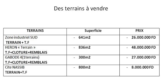 terrains à vendre