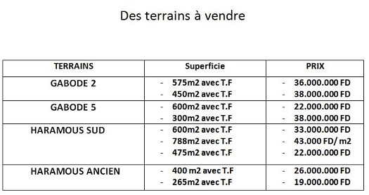 Terrains à gabode et haramous