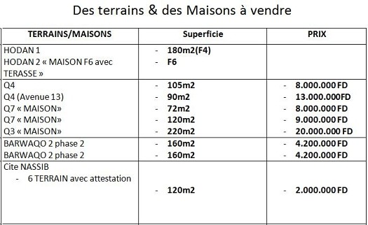 Plusieurs parcelle de Terrain